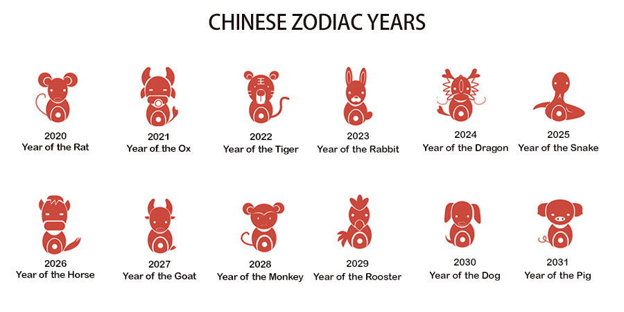 12 Zodiac Animals Years